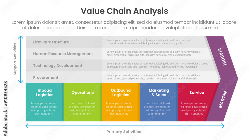 Poster value chain analysis framework infographic template banner with 5 point list information for slide p