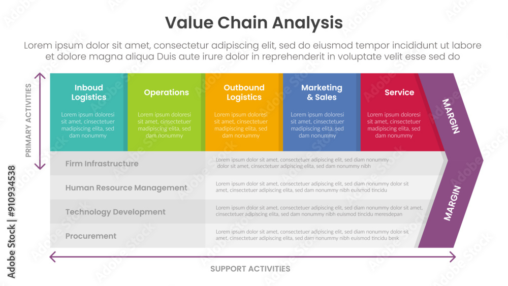 Poster value chain analysis framework infographic template banner with 5 point list information for slide p