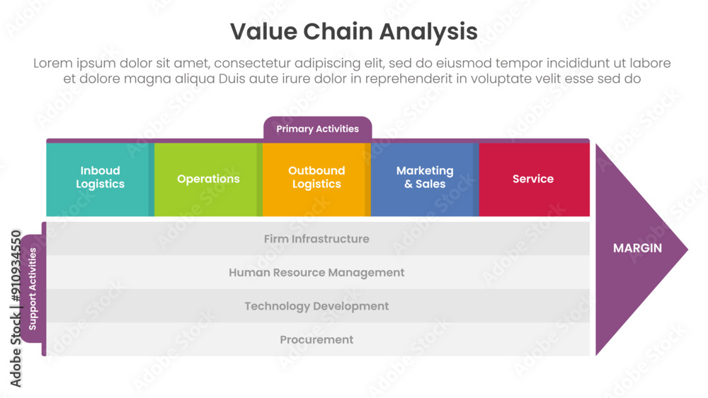 Poster value chain analysis framework infographic template banner with 5 point list information for slide p