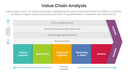 Obraz premium value chain analysis framework infographic template banner with 5 point list information for slide presentation
