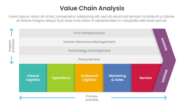 value chain analysis framework infographic template banner with 5 point list information for slide presentation