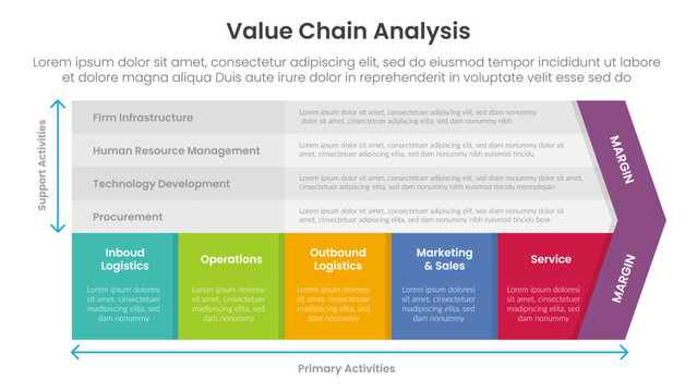 value chain analysis framework infographic template banner with 5 point list information for slide presentation