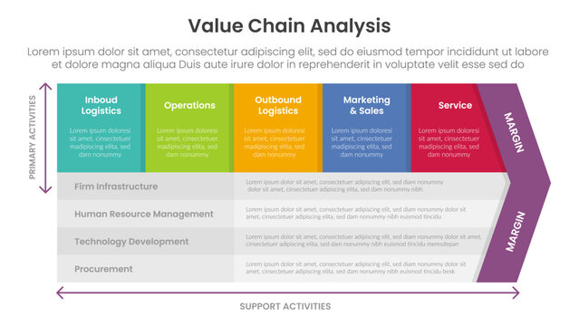 value chain analysis framework infographic template banner with 5 point list information for slide presentation