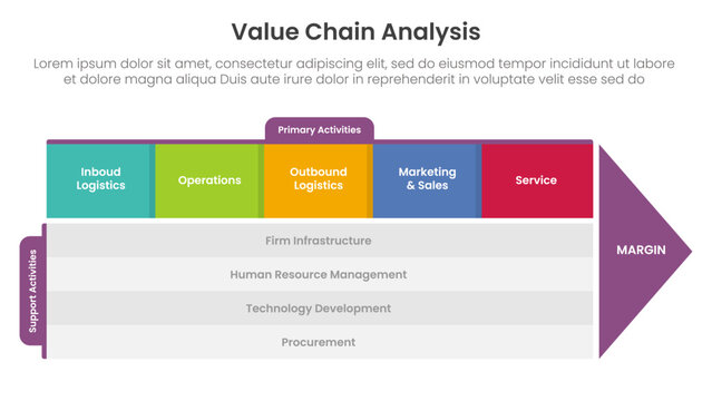 value chain analysis framework infographic template banner with 5 point list information for slide presentation