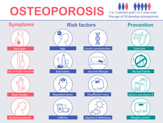 Osteoporosis risk factors, symptoms and prevention infographic. Medical info poster. Illustration with useful facts and advices. Osteoporosis icons vector set	