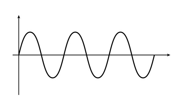 Sinusoidal wave signals. Sine wave.