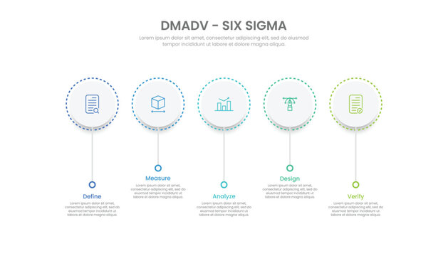DMADV six sigma framework methodology concept