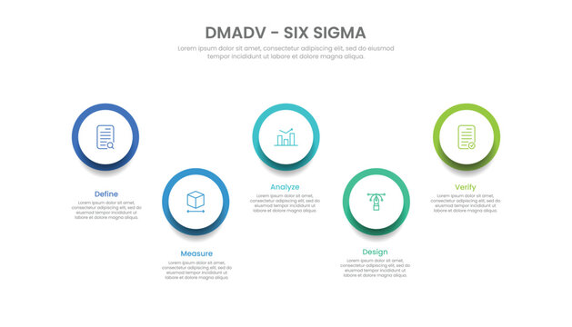 DMADV six sigma framework methodology concept