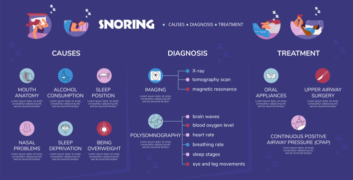 Illustrated Sleep Apnea Information Poster. Flat design.