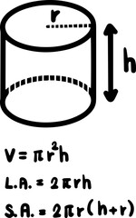 Geometry formulas area and volume Cylinder