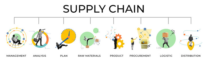 Infographic with various stages of supply chain, management, analysis, plan, raw material, product,...