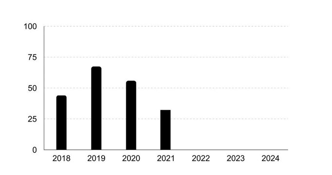 Business black graph on white bakcgound. Animation. Footage. Alpha channel.