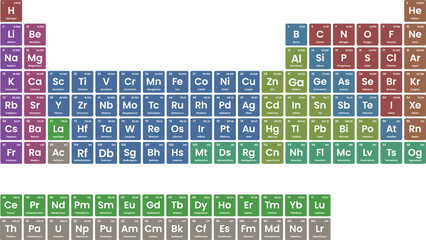 Periodic system of chemical elements. Periodic Table of the Elements.
