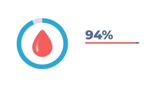 Blood percentage animation from 0 to 100 percent, Motion infographic elements, Flat design animation. Alpha channel, transparent background. 4K resolution