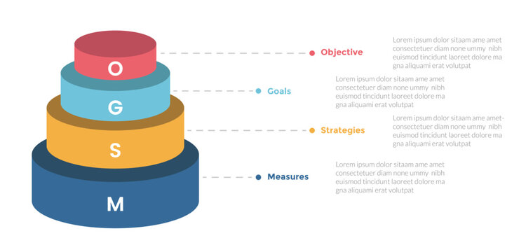 OGSM model framework infographics template diagram with 3d shape pyramid with 4 point step design for slide presentation