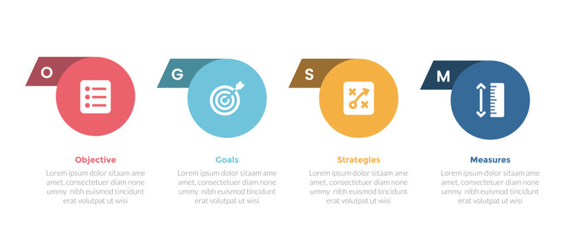 OGSM model framework infographics template diagram with horizontal circle and badge modification with 4 point step design for slide presentation
