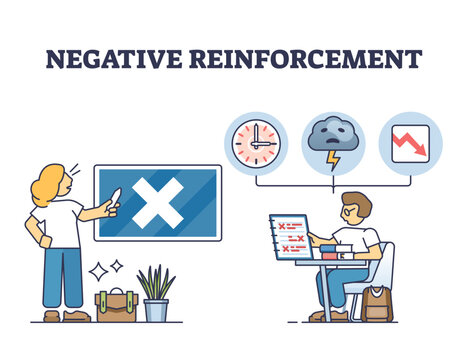 Negative reinforcement as encouragement and motivation outline concept, transparent background. Bad reward stimulus to avoid or prevent consequences as effective psychological reflex method.