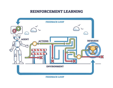 Reinforcement machine learning technique for optimal results outline diagram, transparent background. Labeled educational scheme with ML big data agent, AI actions.