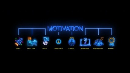 Glowing neon line banner of MOTIVATION concept with icons of spirit, challenge, goals, opportunity, support, inspiration, performance and reward isolated on transparent background.