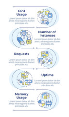 Software performance metrics infographic vertical sequence. Response time monitoring. Visualization infochart with 5 steps. Circles workflow. Montserrat SemiBold, Lato Regular fonts used © bsd studio