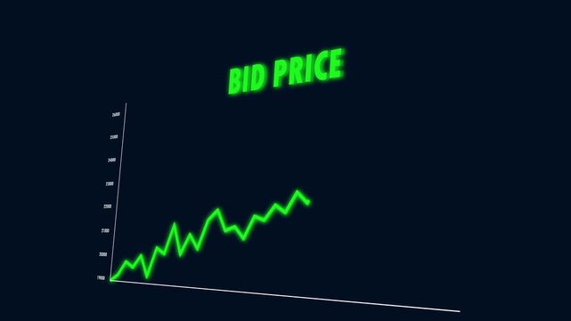 Bid Price Green Line Graph Going Up