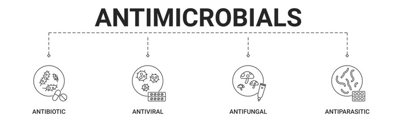 Antimicrobials banner include antibiotic, antiviral, antifungal, antiparasitic icon vector illustration © Arif