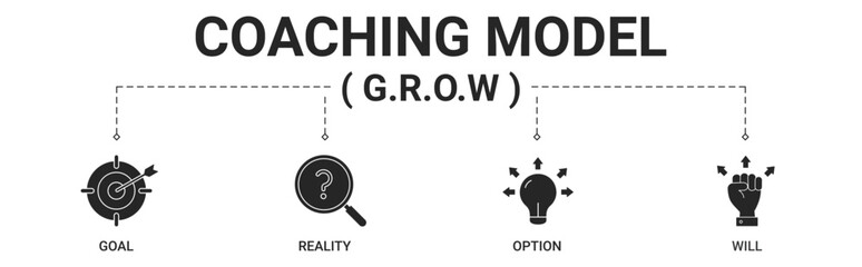 GROW coaching model banner include goal, reality, option, will icon vector concept