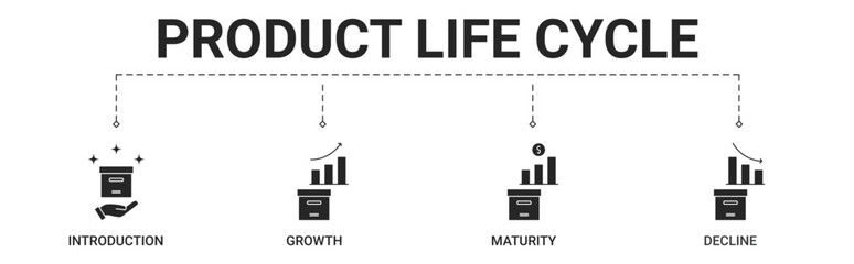 Product Life Cycle banner include introduction, growth, maturity, decline icon vector concept illustration