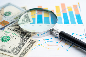 Magnifying glass with US dollar banknotes on graph. Finance business and trading.