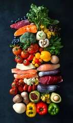Protein foods Dairy products Fruits Vegetables Grains 