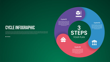 cycle infographic with thick outline circle with round edge stacking with 3 point stage with modern dark style for slide presentation