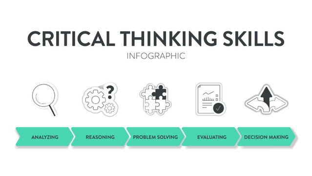 Critical Thinking Skills strategy framework diagram chart infographic banner template with icon has logical reasoning, information linkage, structured problem solving, decision making. Presentation.
