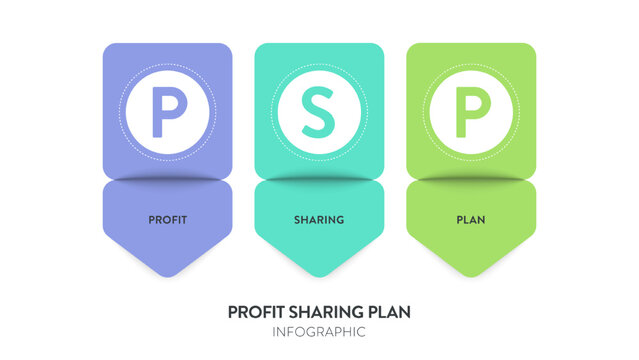 PSP or Profit Sharing Plan model infographic diagram chart banner template vector for presentation. Acronym illustration. Business concepts. Retirement plan or retirement savings contribution concept.