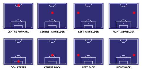 Football player position on playfield, goalkeeper and centre back, midfielder and centre forward, vector of forward player, football position, illustration for scouting or transfer, lineup match