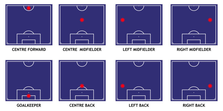 Football player position on playfield, goalkeeper and centre back, midfielder and centre forward, vector of forward player, football position, illustration for scouting or transfer, lineup match