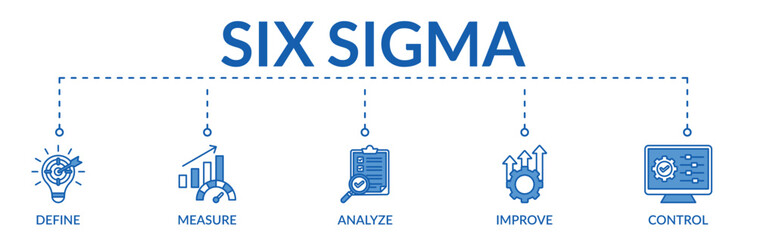 Banner of six sigma web vector illustration concept with icons of define, measure, analyze, improve, control