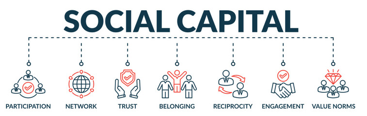 Banner of social capital web vector illustration concept with icons of participation, network, trust, belonging, reciprocity, engagement, values norms