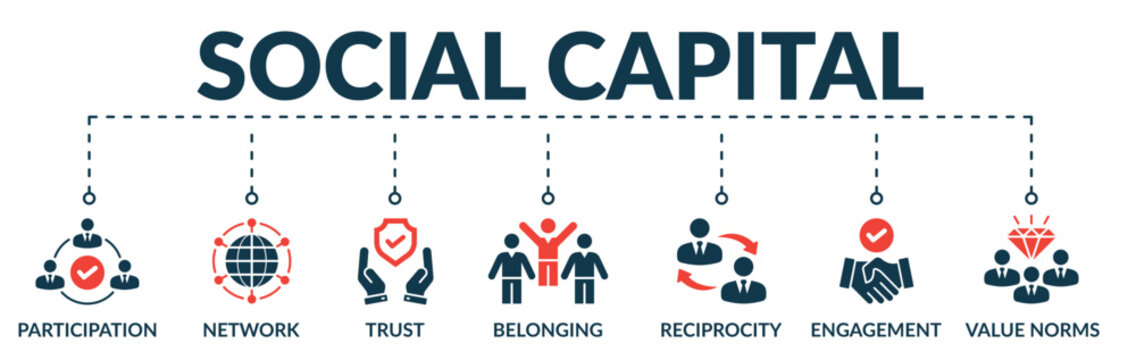Banner of social capital web vector illustration concept with icons of participation, network, trust, belonging, reciprocity, engagement, values norms