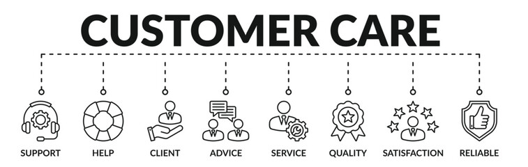 Banner of customer care web vector illustration concept with icons of support, help, client, advice, service, quality, satisfaction, reliable