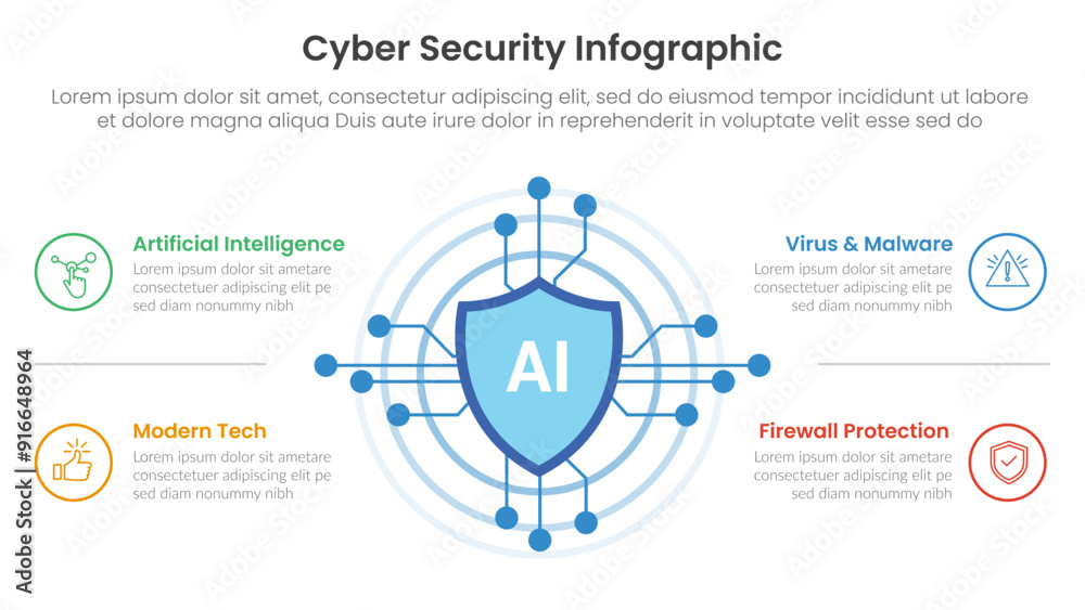 Poster cybersecurity technology infographic template banner with ai artificial intelligence with 4 point li