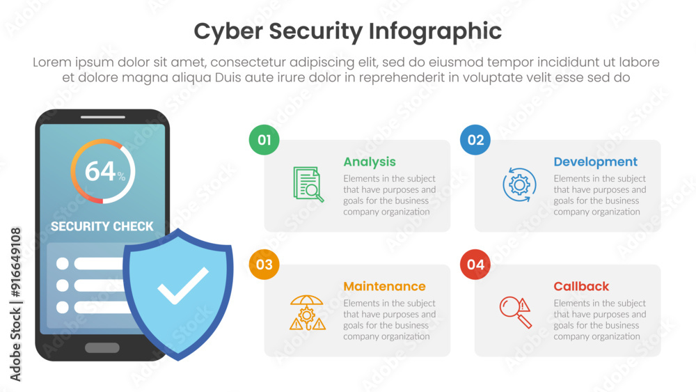 Poster cybersecurity technology infographic template banner with security check app with 4 point list infor