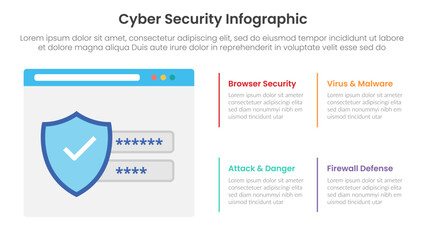 cybersecurity technology infographic template banner with login personal information protection with 4 point list information for slide presentation