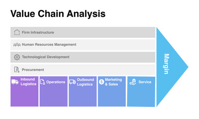 Value chain analysis. Pastel color infographic template for analyzing business frameworks and competitive advantages..