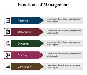 Five functions of management - Planning, Organizing, Dimensions, Staffing, Controlling. Infographic template with icons and description placeholder