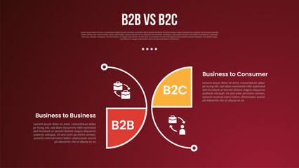 B2B vs B2C business infographic for comparison data or versus with creative outline half circle with modern dark gradient style background for slide presentation