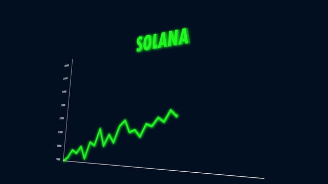 Solana Green Line Graph Going Up