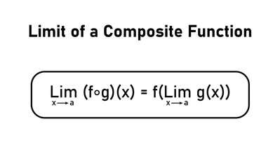 Limit of a Composite Function in Mathematics.