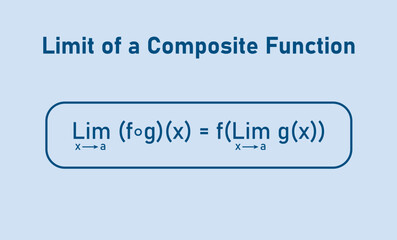 Limit of a Composite Function in Mathematics.