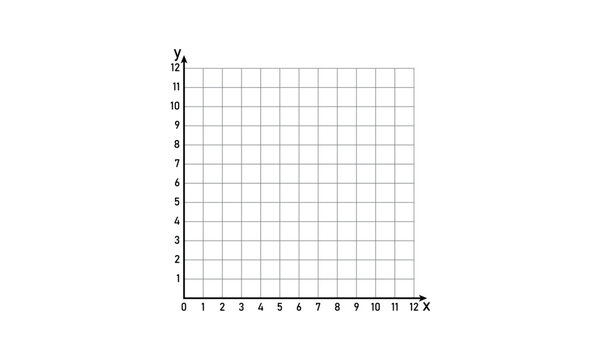 The cartesian coordinate system in geometry.