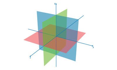 Three dimensional Cartesian coordinate system in mathematics.